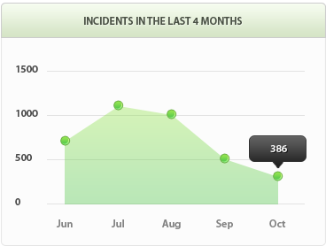 手机版ddos攻击器